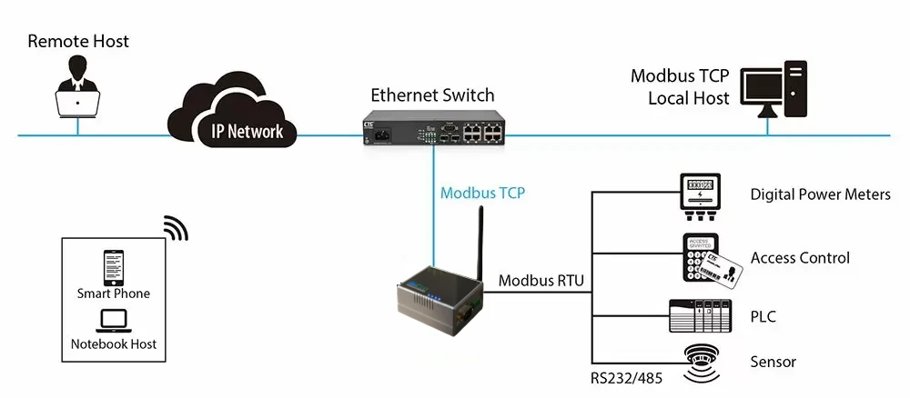 System Architecture Diagram